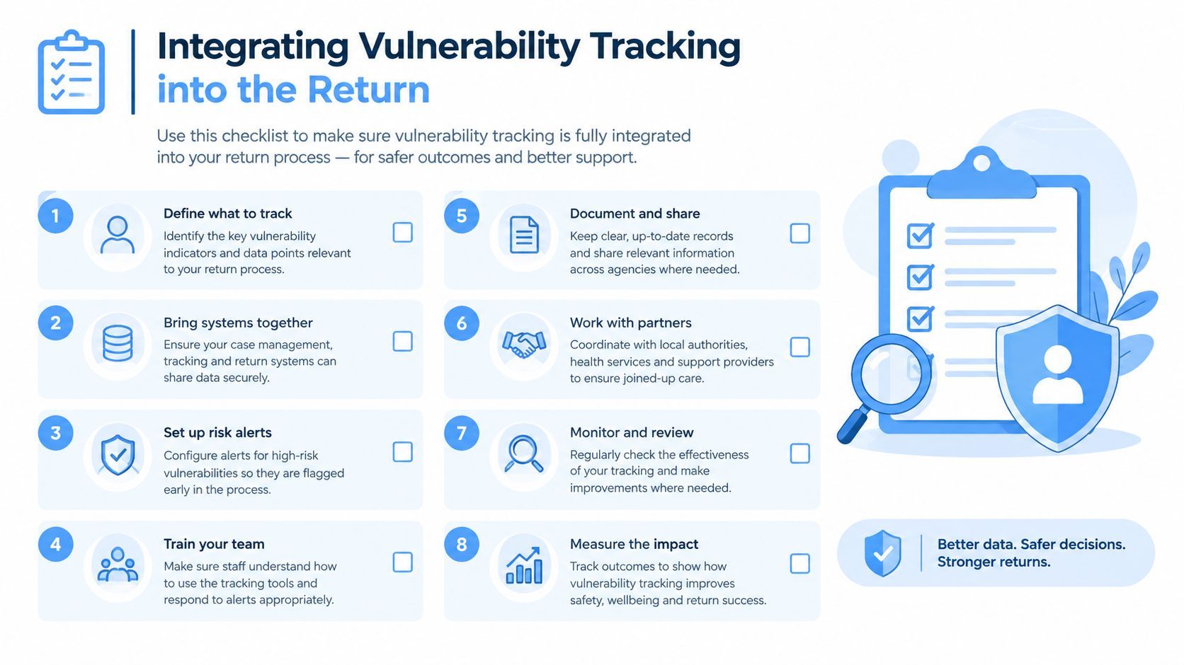 An instructional infographic titled Integrating Vulnerability Tracking into the Return featuring an eight-step numbered process checklist.