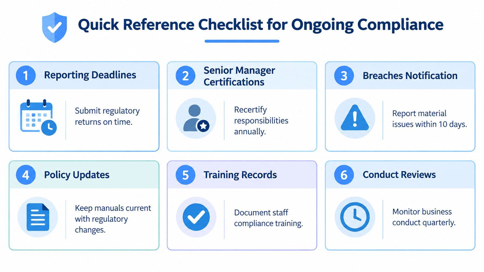 A quick reference checklist infographic outlining six essential steps for maintaining ongoing regulatory compliance within a business.